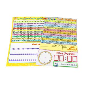 آموزش جدول اعدادوایت بردی35*50